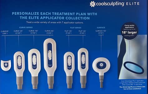Coolscultping Elite .